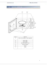 Preview for 10 page of Heinner HMW-20DCF User Manual