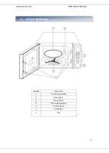 Предварительный просмотр 28 страницы Heinner HMW-20DCF User Manual