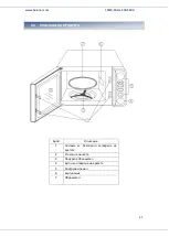 Предварительный просмотр 46 страницы Heinner HMW-20DCF User Manual