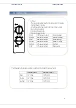 Preview for 10 page of Heinner HMW-20MWH Manual