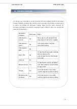 Preview for 12 page of Heinner HMW-20MWH Manual