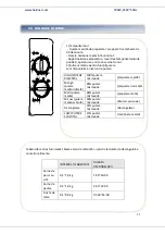 Preview for 24 page of Heinner HMW-20MWH Manual