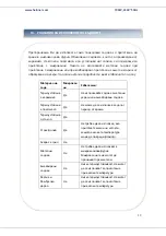 Preview for 41 page of Heinner HMW-20MWH Manual