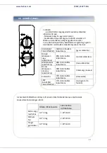 Preview for 53 page of Heinner HMW-20MWH Manual