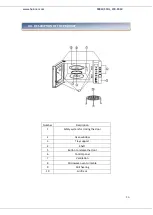 Preview for 27 page of Heinner HMW-23DS User Manual