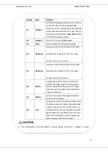 Предварительный просмотр 16 страницы Heinner HMW-23GWH Manual