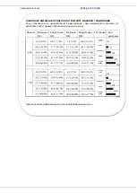 Preview for 42 page of Heinner HPS-180WH Instruction Manual