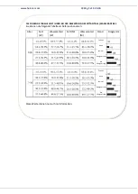 Preview for 84 page of Heinner HPS-180WH Instruction Manual