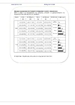 Preview for 98 page of Heinner HPS-180WH Instruction Manual