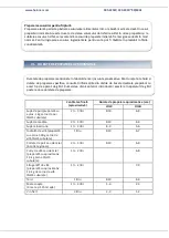 Preview for 10 page of Heinner HSCK-C57IX Instruction Manual