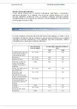 Preview for 37 page of Heinner HSCK-C57IX Instruction Manual