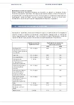 Preview for 50 page of Heinner HSCK-C57IX Instruction Manual