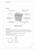 Preview for 11 page of Heinner HSWM-63SL Manual