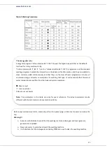 Предварительный просмотр 44 страницы Heinner HWM-5080 Manual