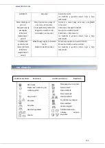 Предварительный просмотр 101 страницы Heinner HWM-5080 Manual