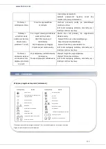 Предварительный просмотр 133 страницы Heinner HWM-5080E Manual