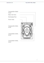 Предварительный просмотр 8 страницы Heinner HWM-5080VA++ Manual