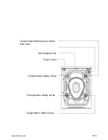 Preview for 15 page of Heinner HWM-6120 Instruction Manual