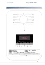 Preview for 52 page of Heinner HWM-H7012SE+++ Manual