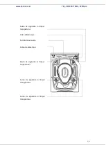 Preview for 51 page of Heinner HWM-V7012A++ Manual