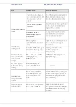 Preview for 36 page of Heinner HWM-V8214A Series User Manual