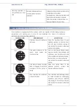 Preview for 37 page of Heinner HWM-V8214A Series User Manual