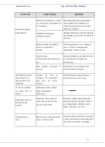 Preview for 76 page of Heinner HWM-V8214A Series User Manual