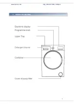 Preview for 7 page of Heinner HWM-V8214D++ Instruction Manual