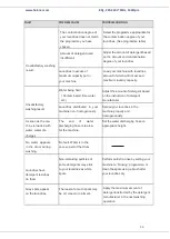 Preview for 37 page of Heinner HWM-V8214D++ Instruction Manual