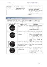 Preview for 78 page of Heinner HWM-V8414A+++ Instruction Manual