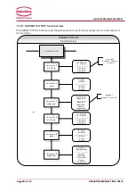 Preview for 90 page of Heinrichs TMU Installation And Operation Manual