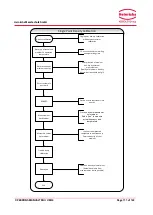 Preview for 111 page of Heinrichs TMU Installation And Operation Manual