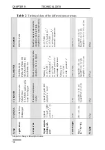 Preview for 22 page of Heinz Walz US-SQS Instruction Manual