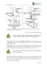 Preview for 40 page of Heinzmann HELENOS V DC 2005DP.2-01 Manual