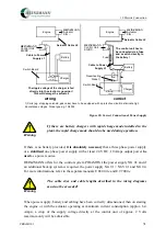 Предварительный просмотр 41 страницы Heinzmann PRIAMOS I DC 16.1-03 Manual