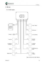 Предварительный просмотр 49 страницы Heinzmann PRIAMOS I DC 16.1-03 Manual