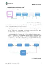 Preview for 15 page of Heinzmann Triton OMD Manual