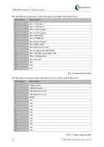 Preview for 34 page of Heinzmann Triton OMD Manual