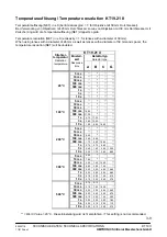 Предварительный просмотр 21 страницы Heitronics KT19 II Operation Instructions Manual