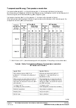 Предварительный просмотр 42 страницы Heitronics KT19 II Operation Instructions Manual