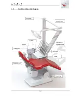 Preview for 12 page of Heka Dental Unicline S Operating And Technical Instructions