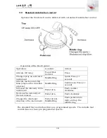 Preview for 16 page of Heka Dental Unicline S Operating And Technical Instructions