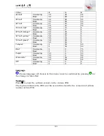 Preview for 63 page of Heka Dental Unicline S Operating And Technical Instructions