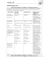 Preview for 79 page of Heka Dental Unicline S Operating And Technical Instructions