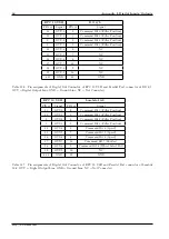 Preview for 70 page of HEKA Elektronik EPC 10 USB Hardware Manual