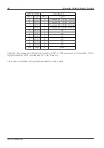 Preview for 72 page of HEKA Elektronik EPC 10 USB Hardware Manual