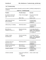 Preview for 28 page of Helena Laboratories ProtoFluor-Z 2005 Operator'S Manual