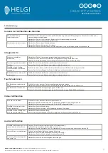 Предварительный просмотр 62 страницы HELGI HV6530-NHO User Manual