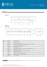 Предварительный просмотр 4 страницы HELGI HV7530-NHO User Manual