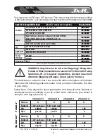 Preview for 5 page of Heli-Max Axe 100 FP 2.4GHz RTF Instruction Manual